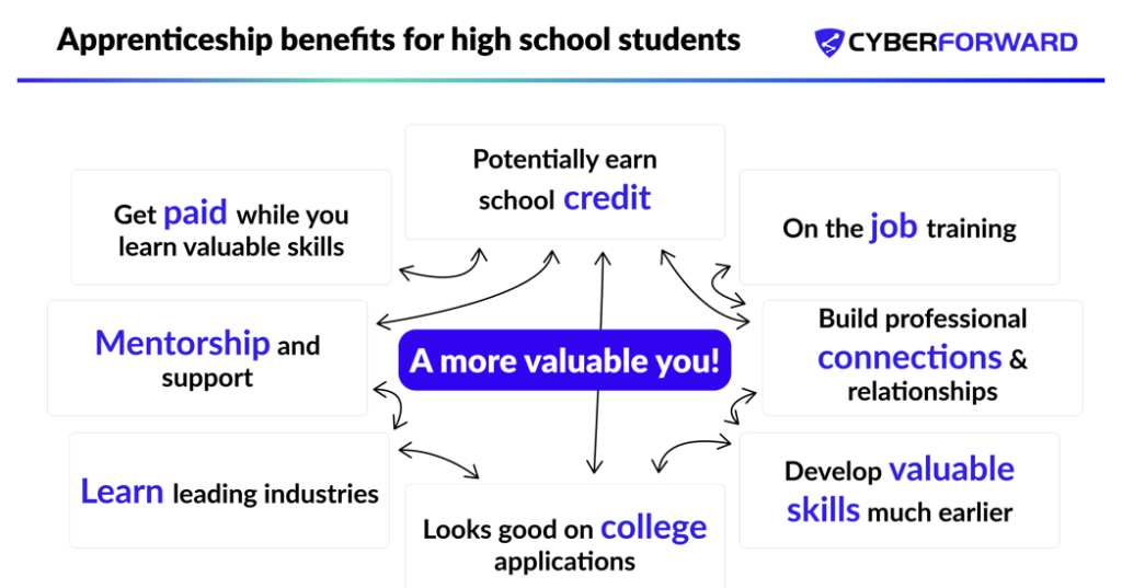 high school apprenticeships