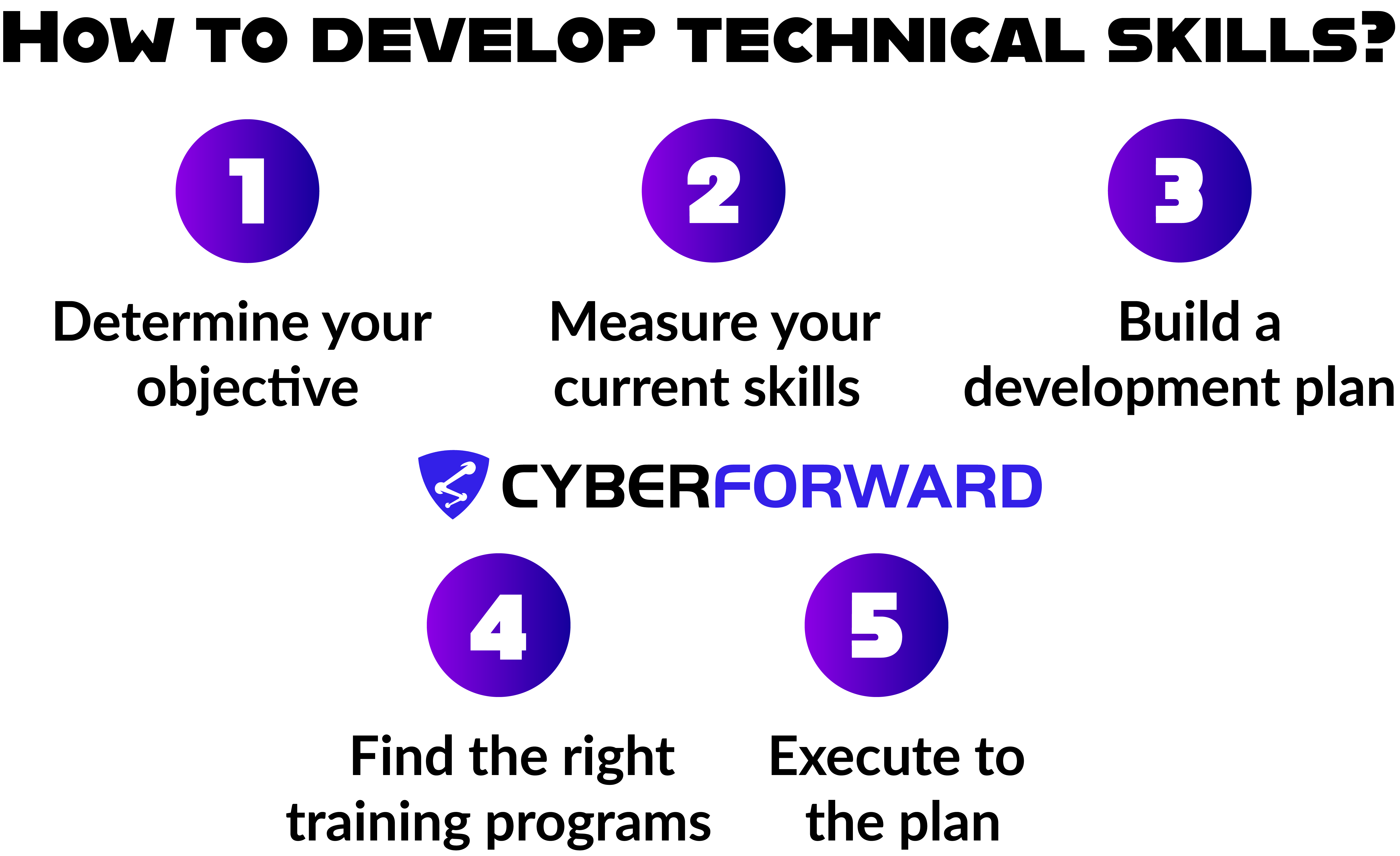 how to develop technical skills